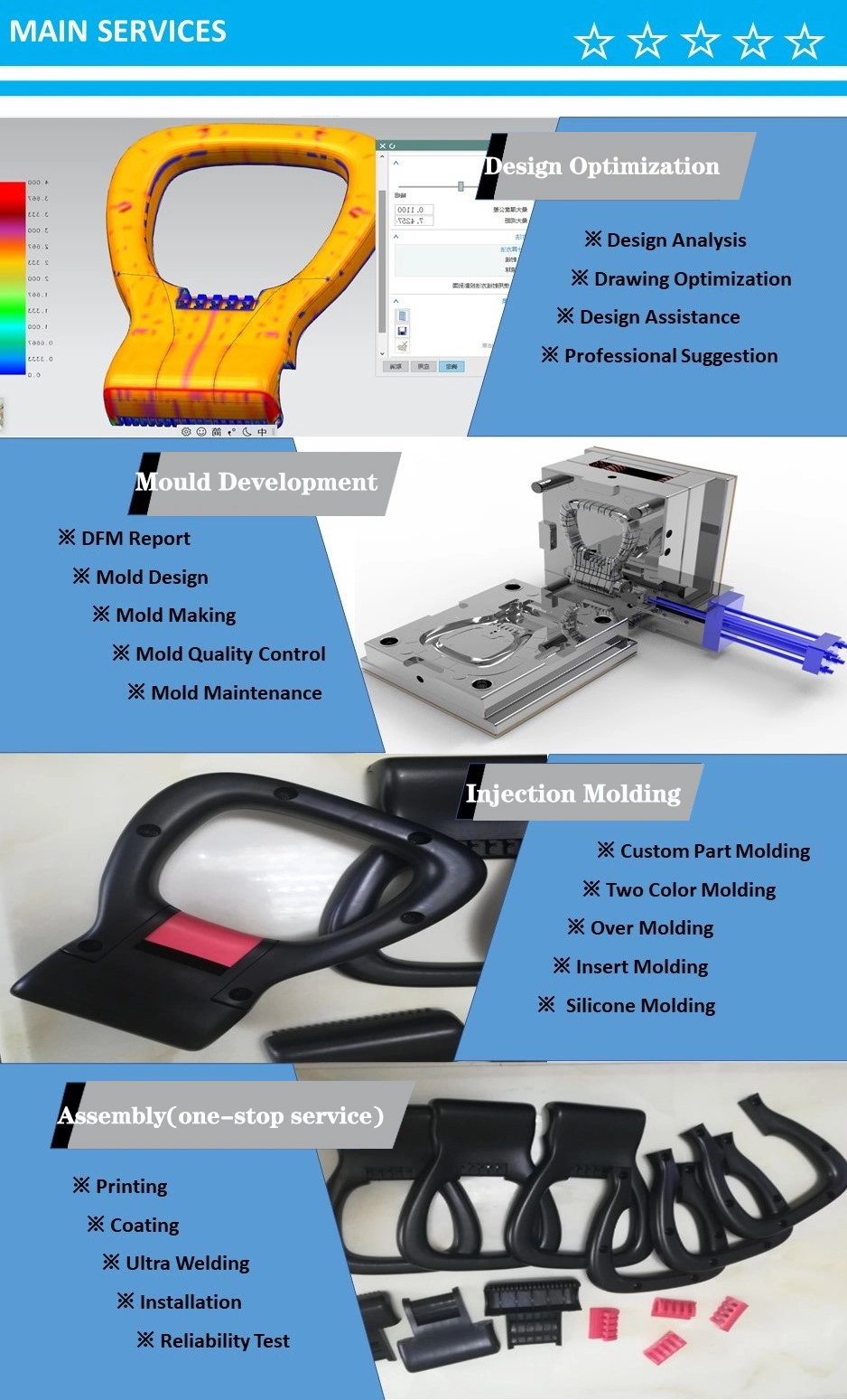 Plastic Mold Injection Molding Service