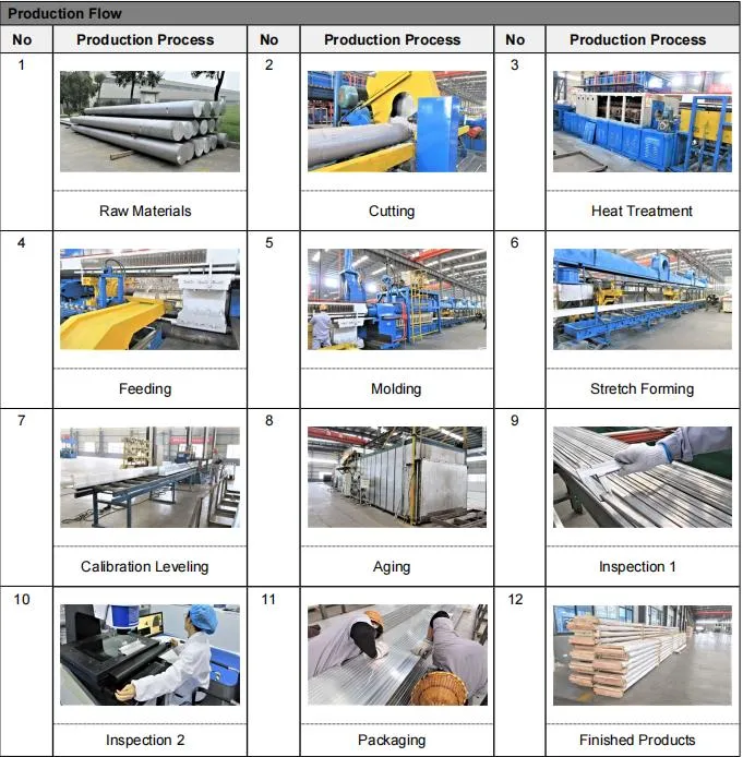 Aluminum Extrusion Process and Applications for Conductor Guide Rail Parts