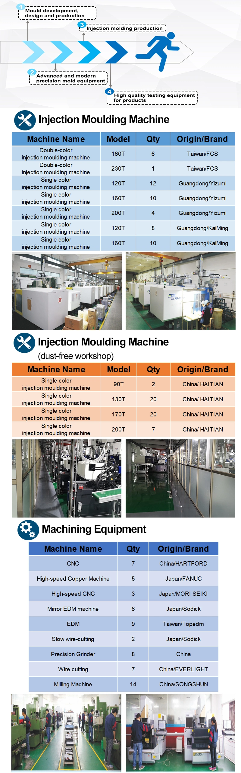 Custom Maker ABS/Rubber/PP/PVC Clear Plastic Injection Molding Service of Plastic Alarm Housing