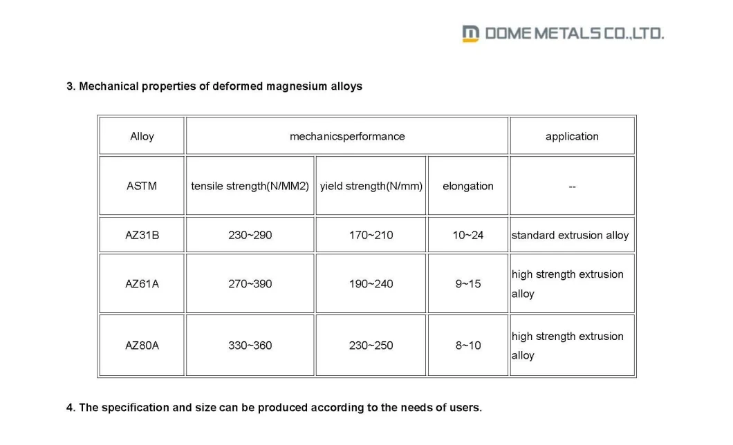 Seat Framework/Crankcase/Instrument Board Magnesium Alloy